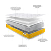 Anti-Allergy Foam Free Micro E Pocket Sprung Children's Mattress by Jay-Be, available at Bobby Rabbit. Free UK Delivery over £75