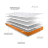 Foam Free Sprung Children's Mattress by Jay-Be, available at Bobby Rabbit. Free UK Delivery over £75
